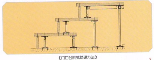 機房門口臺階處理方法